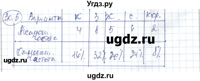 ГДЗ (Решебник) по алгебре 7 класс Абылкасымова А.Е. / параграф 30 / 30.5