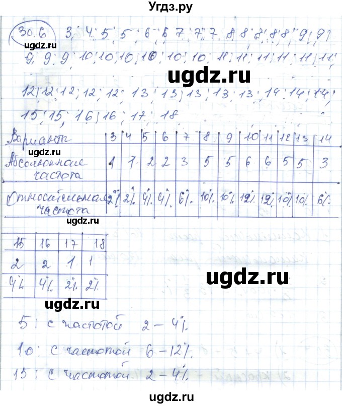 ГДЗ (Решебник) по алгебре 7 класс Абылкасымова А.Е. / параграф 30 / 30.6