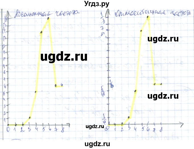 ГДЗ (Решебник) по алгебре 7 класс Абылкасымова А.Е. / параграф 30 / 30.7(продолжение 2)