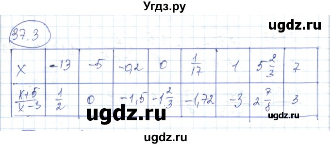 ГДЗ (Решебник) по алгебре 7 класс Абылкасымова А.Е. / параграф 37 / 37.3