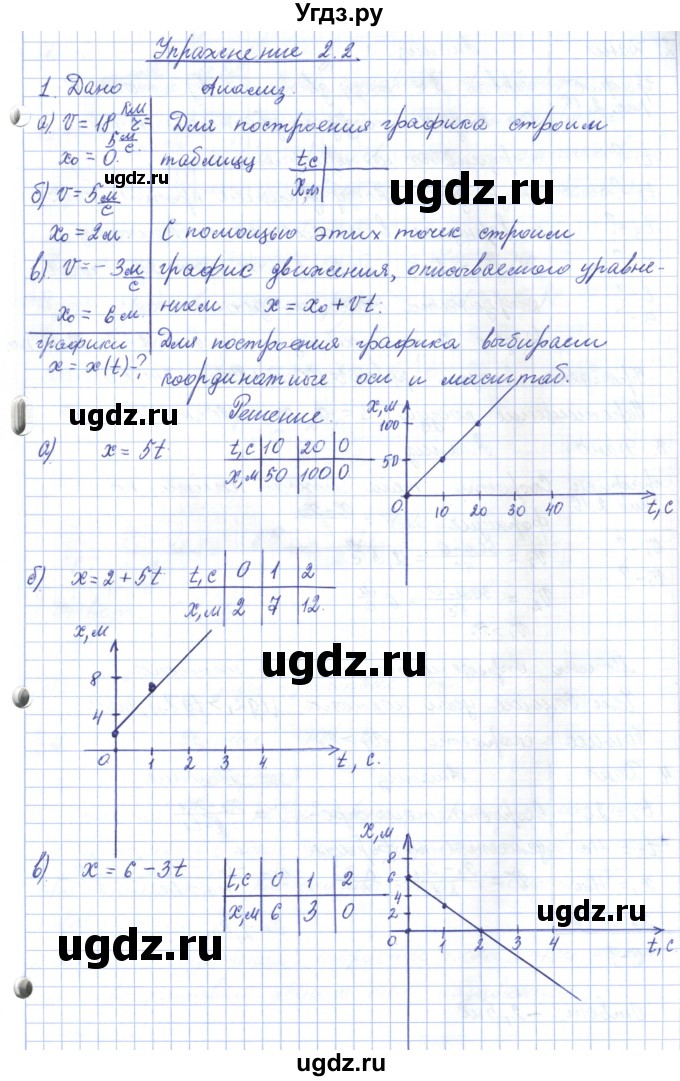 ГДЗ (Решебник) по физике 7 класс Башарулы Р. / параграф / 11(продолжение 2)