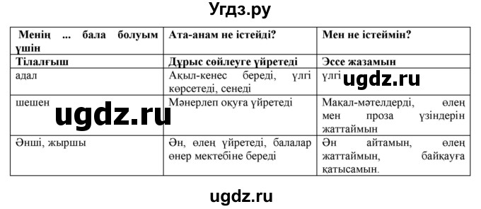 ГДЗ (Решебник) по казахскому языку 6 класс Аринова Б.А. / страница / 164(продолжение 2)