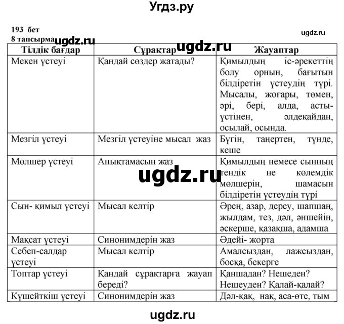 ГДЗ (Решебник) по казахскому языку 6 класс Аринова Б.А. / страница / 193