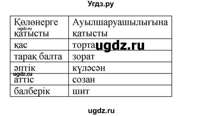 ГДЗ (Решебник) по казахскому языку 6 класс Аринова Б.А. / страница / 75