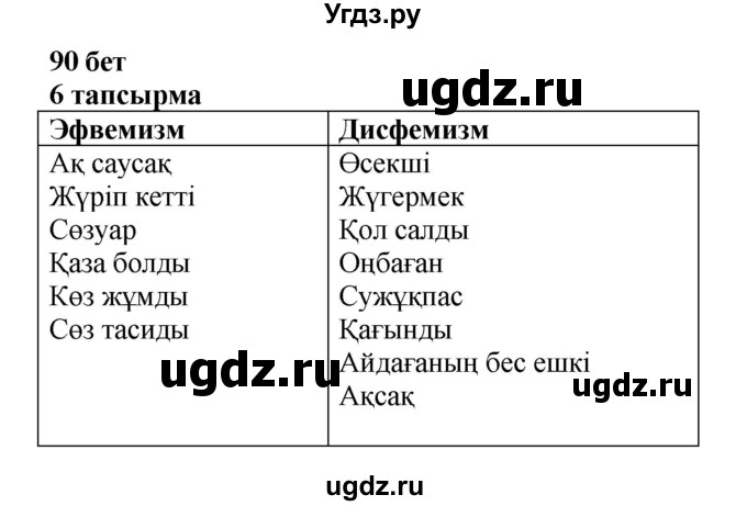 ГДЗ (Решебник) по казахскому языку 6 класс Аринова Б.А. / страница / 90