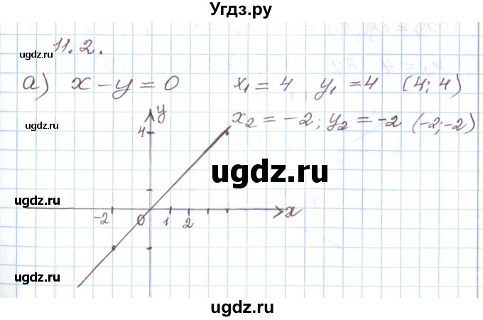 ГДЗ (Решебник) по алгебре 7 класс Мордкович А.Г. / параграф 11 / 11.2