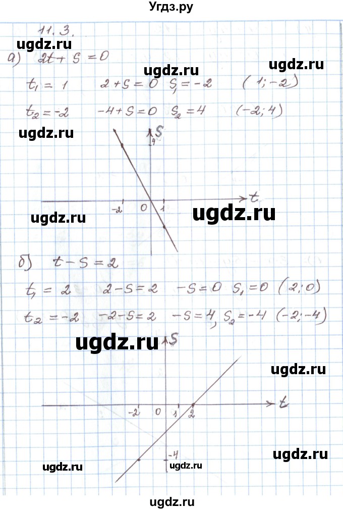 ГДЗ (Решебник) по алгебре 7 класс Мордкович А.Г. / параграф 11 / 11.3