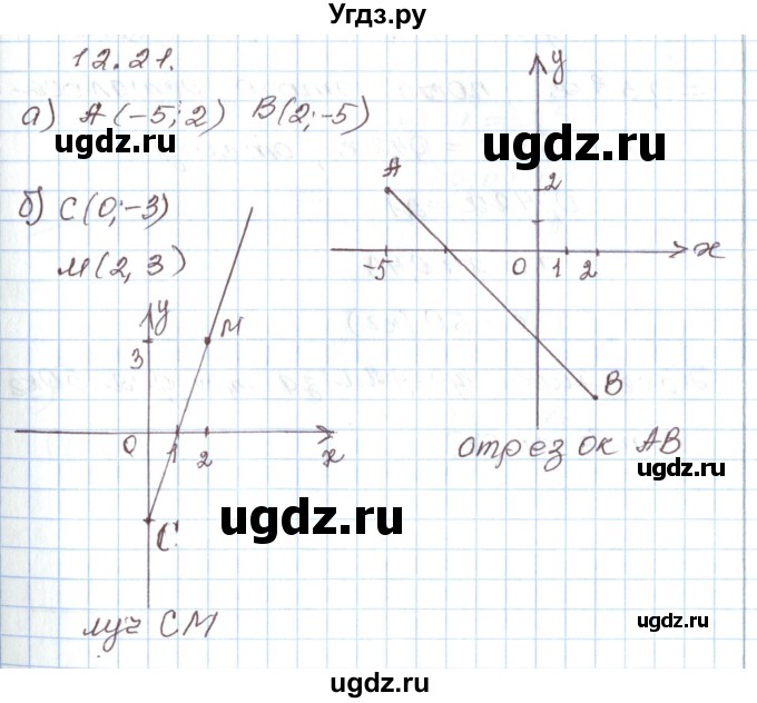 ГДЗ (Решебник) по алгебре 7 класс Мордкович А.Г. / параграф 12 / 12.21