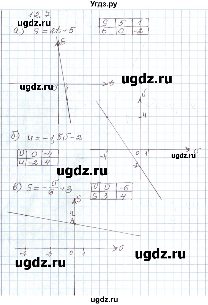 ГДЗ (Решебник) по алгебре 7 класс Мордкович А.Г. / параграф 12 / 12.7