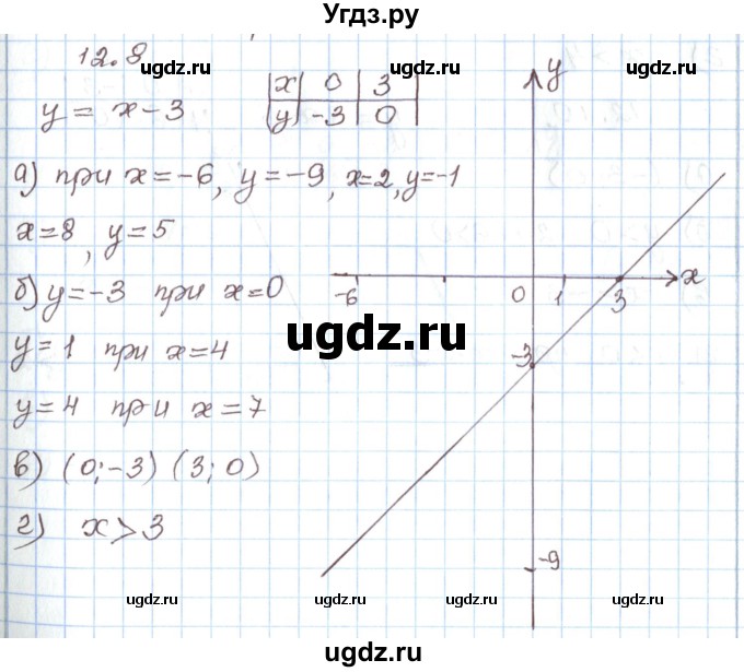 ГДЗ (Решебник) по алгебре 7 класс Мордкович А.Г. / параграф 12 / 12.8