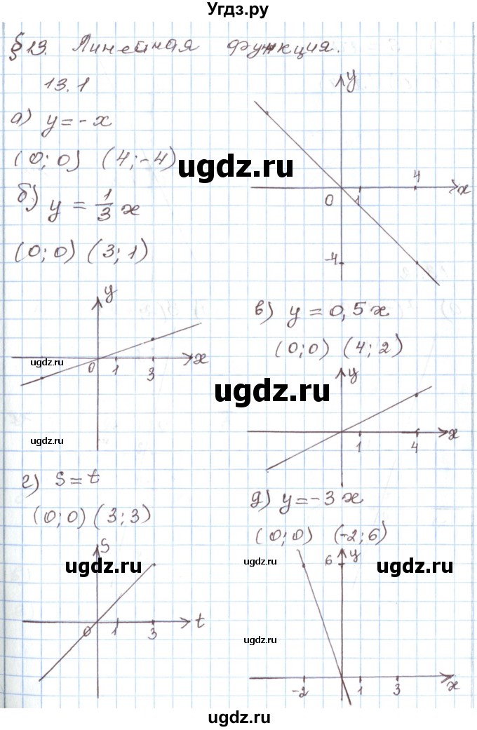 ГДЗ (Решебник) по алгебре 7 класс Мордкович А.Г. / параграф 13 / 13.1