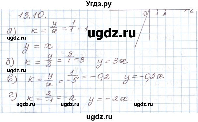 ГДЗ (Решебник) по алгебре 7 класс Мордкович А.Г. / параграф 13 / 13.10