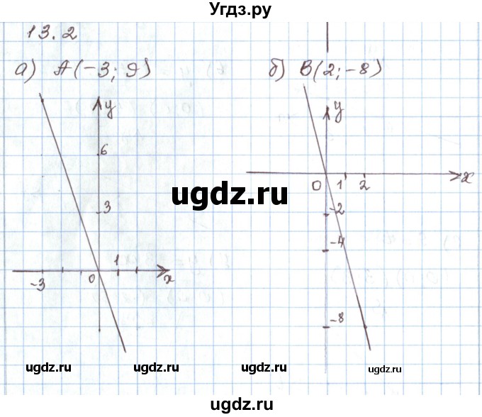 ГДЗ (Решебник) по алгебре 7 класс Мордкович А.Г. / параграф 13 / 13.2