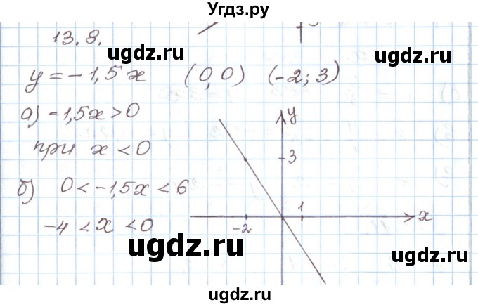 ГДЗ (Решебник) по алгебре 7 класс Мордкович А.Г. / параграф 13 / 13.8