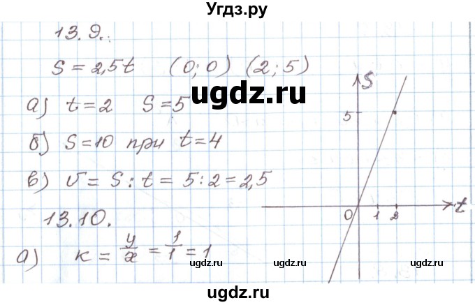 ГДЗ (Решебник) по алгебре 7 класс Мордкович А.Г. / параграф 13 / 13.9