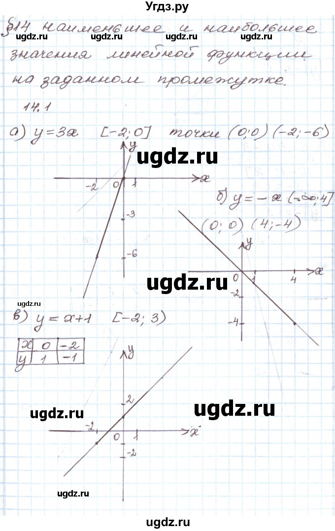 ГДЗ (Решебник) по алгебре 7 класс Мордкович А.Г. / параграф 14 / 14.1