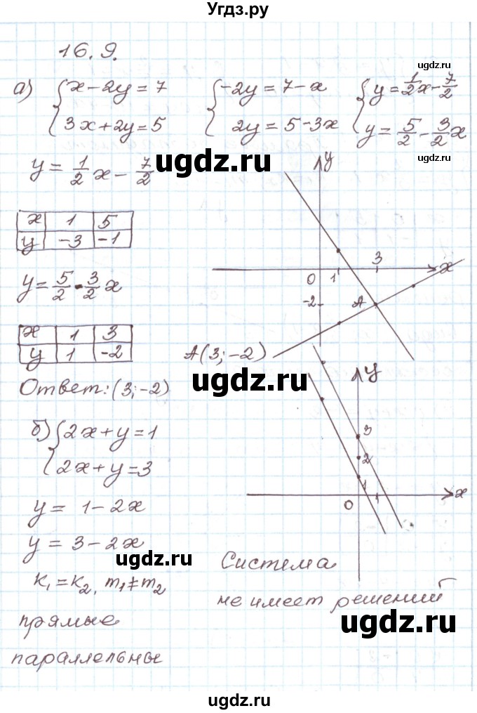 ГДЗ (Решебник) по алгебре 7 класс Мордкович А.Г. / параграф 16 / 16.9