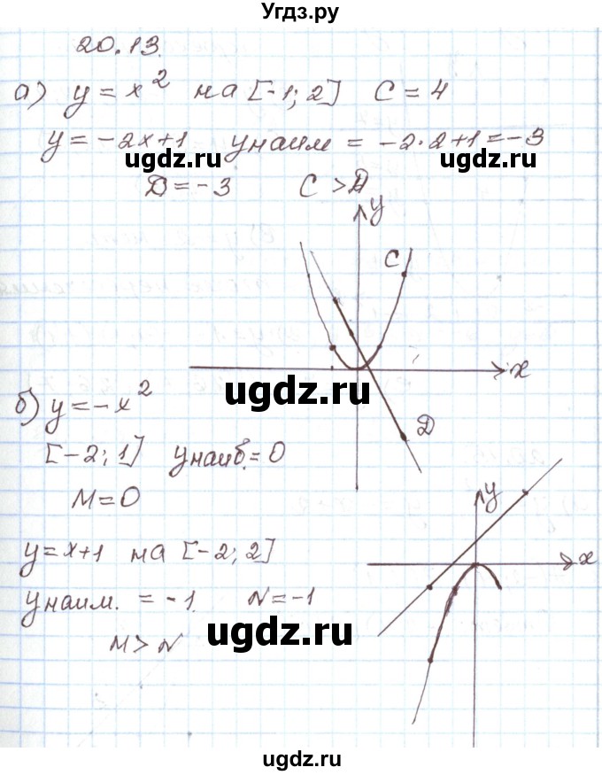 ГДЗ (Решебник) по алгебре 7 класс Мордкович А.Г. / параграф 20 / 20.13