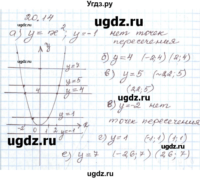 ГДЗ (Решебник) по алгебре 7 класс Мордкович А.Г. / параграф 20 / 20.14