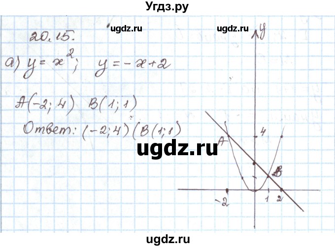 ГДЗ (Решебник) по алгебре 7 класс Мордкович А.Г. / параграф 20 / 20.15