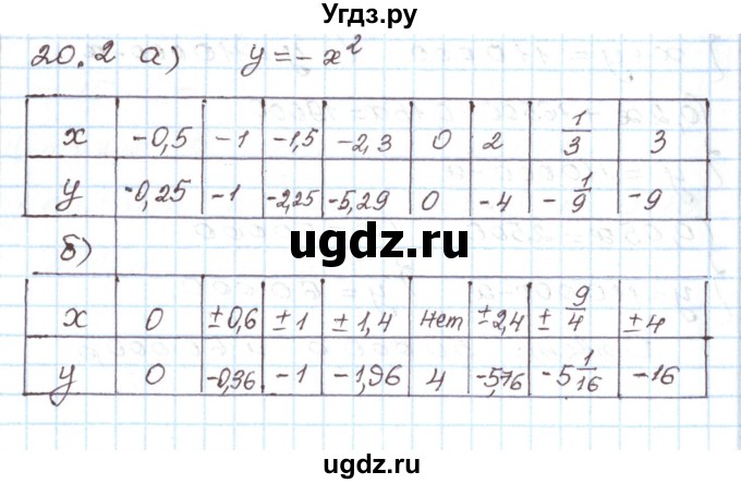 ГДЗ (Решебник) по алгебре 7 класс Мордкович А.Г. / параграф 20 / 20.2