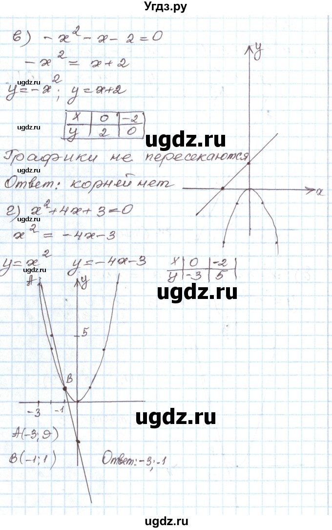 ГДЗ (Решебник) по алгебре 7 класс Мордкович А.Г. / параграф 21 / 21.3(продолжение 2)