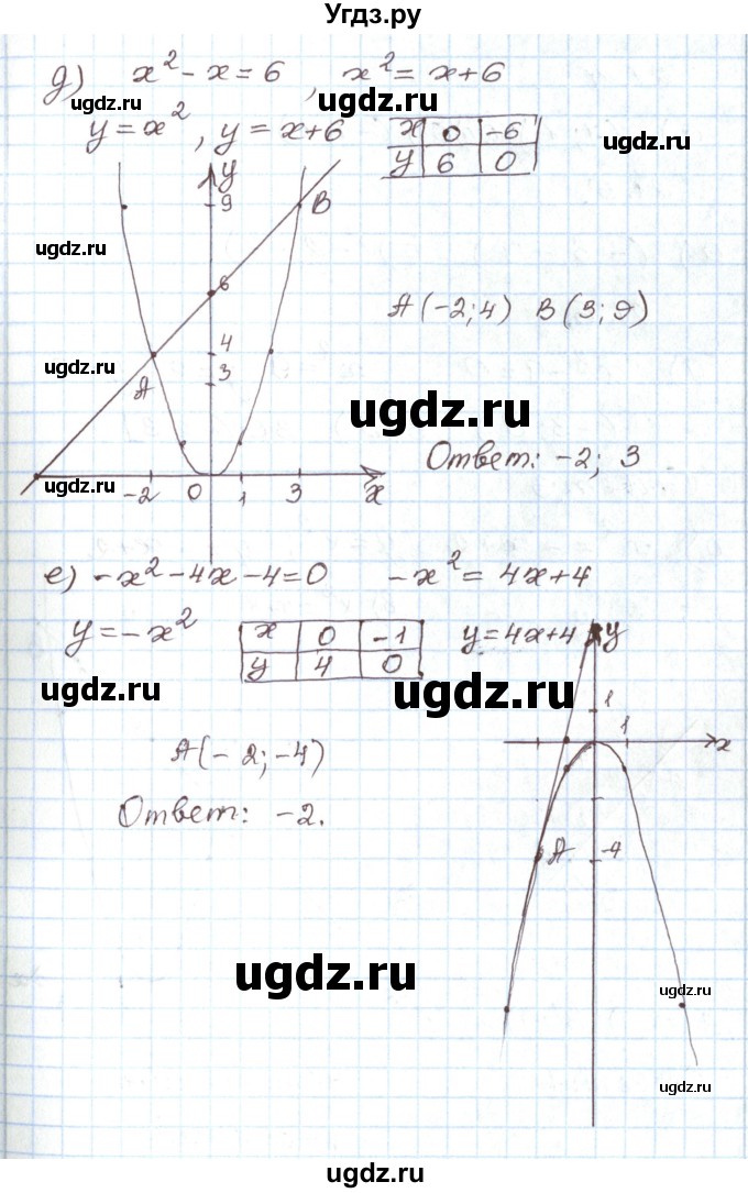 ГДЗ (Решебник) по алгебре 7 класс Мордкович А.Г. / параграф 21 / 21.3(продолжение 3)