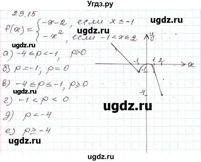 ГДЗ (Решебник) по алгебре 7 класс Мордкович А.Г. / параграф 23 / 23.15