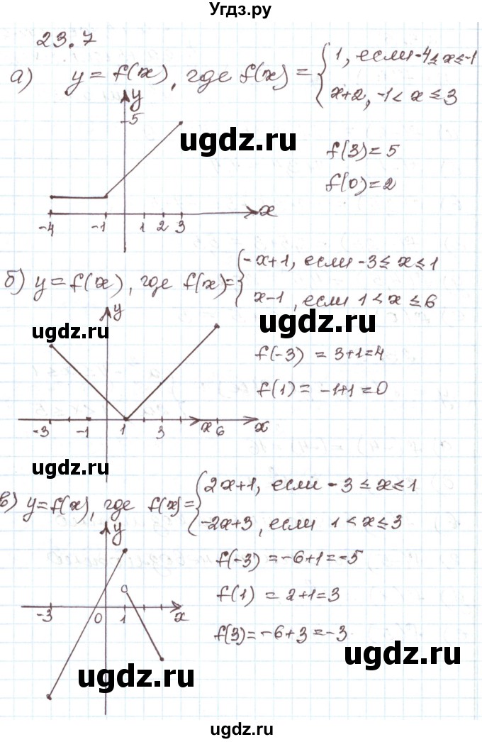 ГДЗ (Решебник) по алгебре 7 класс Мордкович А.Г. / параграф 23 / 23.7