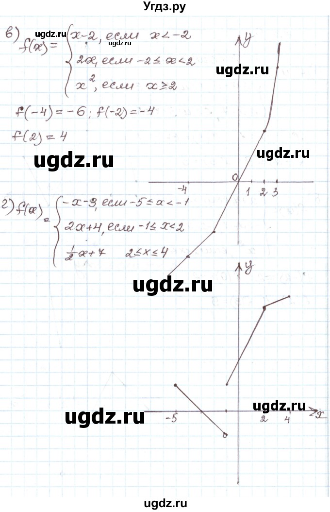 ГДЗ (Решебник) по алгебре 7 класс Мордкович А.Г. / параграф 23 / 23.9(продолжение 2)