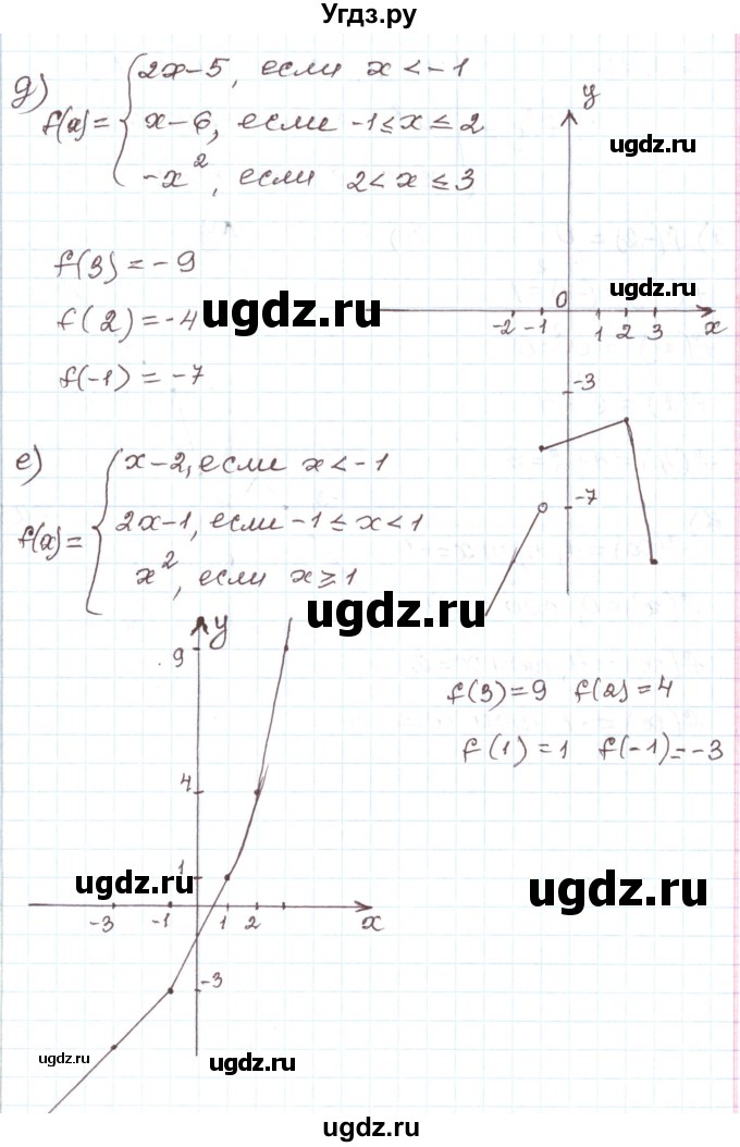 ГДЗ (Решебник) по алгебре 7 класс Мордкович А.Г. / параграф 23 / 23.9(продолжение 3)