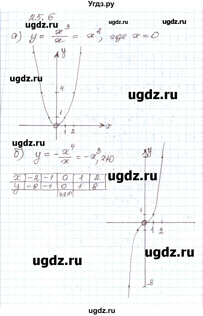 ГДЗ (Решебник) по алгебре 7 класс Мордкович А.Г. / параграф 25 / 25.16