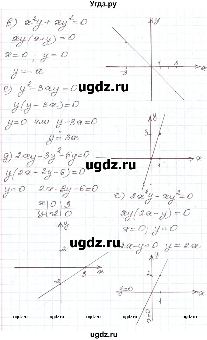 ГДЗ (Решебник) по алгебре 7 класс Мордкович А.Г. / параграф 34 / 34.16(продолжение 2)