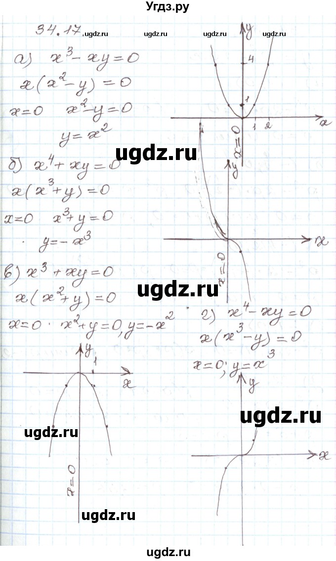 ГДЗ (Решебник) по алгебре 7 класс Мордкович А.Г. / параграф 34 / 34.17