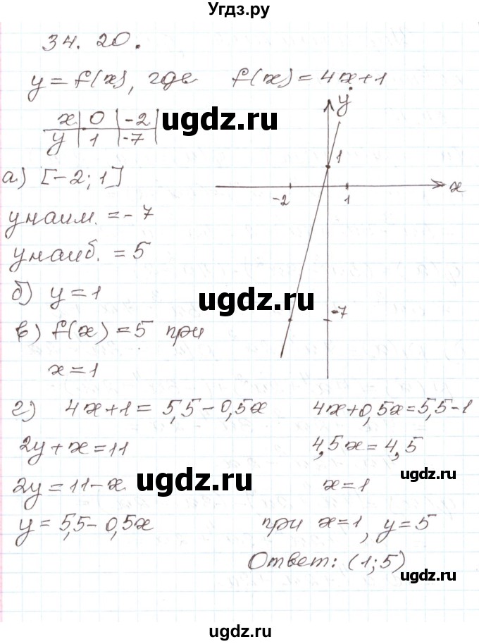 ГДЗ (Решебник) по алгебре 7 класс Мордкович А.Г. / параграф 34 / 34.20