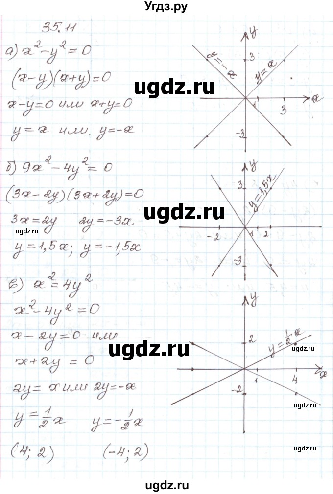 ГДЗ (Решебник) по алгебре 7 класс Мордкович А.Г. / параграф 35 / 35.11