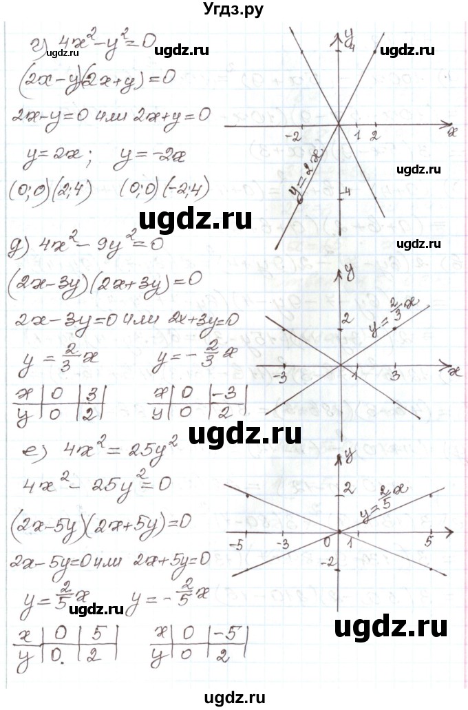 ГДЗ (Решебник) по алгебре 7 класс Мордкович А.Г. / параграф 35 / 35.11(продолжение 2)
