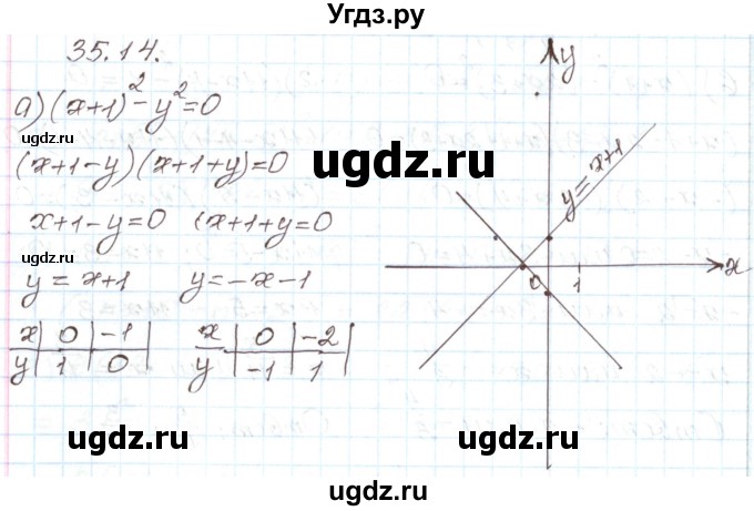 ГДЗ (Решебник) по алгебре 7 класс Мордкович А.Г. / параграф 35 / 35.14