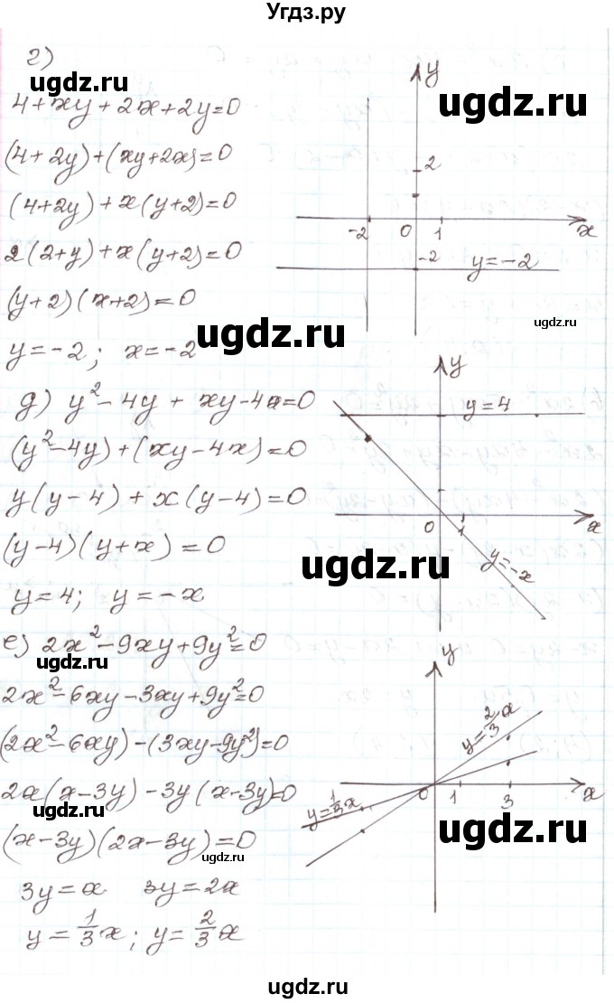 ГДЗ (Решебник) по алгебре 7 класс Мордкович А.Г. / параграф 36 / 36.20(продолжение 3)