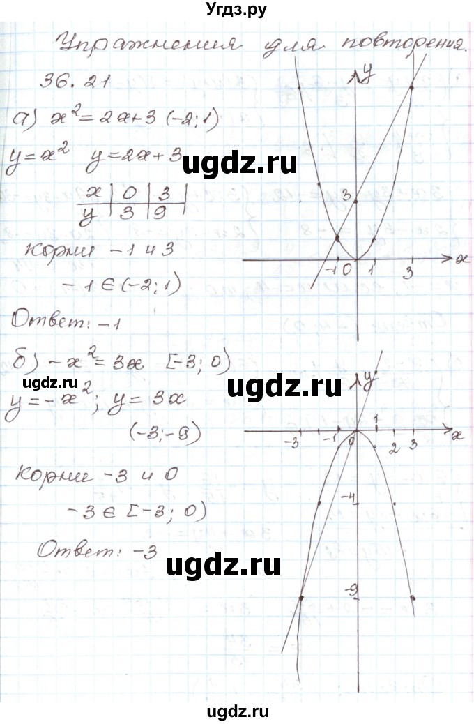 ГДЗ (Решебник) по алгебре 7 класс Мордкович А.Г. / параграф 36 / 36.21