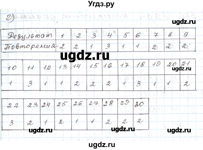 ГДЗ (Решебник) по алгебре 7 класс Мордкович А.Г. / параграф 39 / 39.14(продолжение 2)