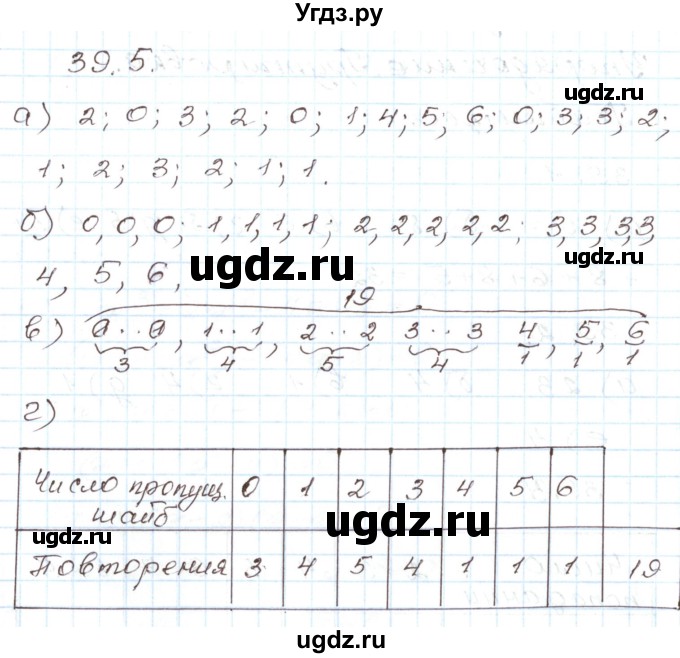 ГДЗ (Решебник) по алгебре 7 класс Мордкович А.Г. / параграф 39 / 39.5