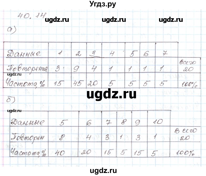 ГДЗ (Решебник) по алгебре 7 класс Мордкович А.Г. / параграф 40 / 40.14