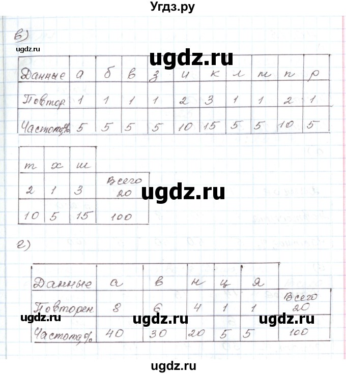 ГДЗ (Решебник) по алгебре 7 класс Мордкович А.Г. / параграф 40 / 40.14(продолжение 2)