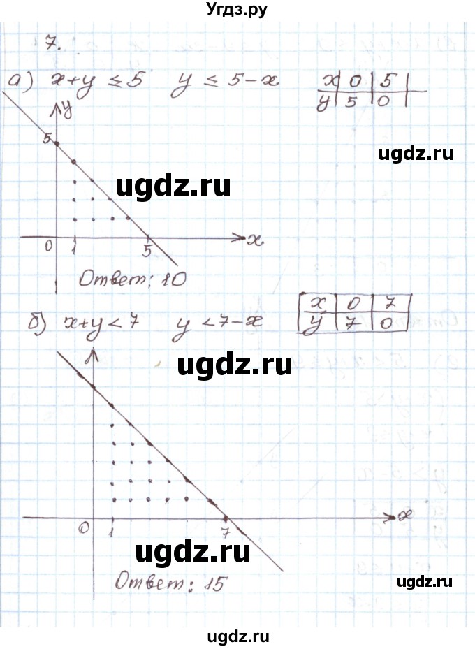 ГДЗ (Решебник) по алгебре 7 класс Мордкович А.Г. / дополнительные задачи / глава 2 / 7