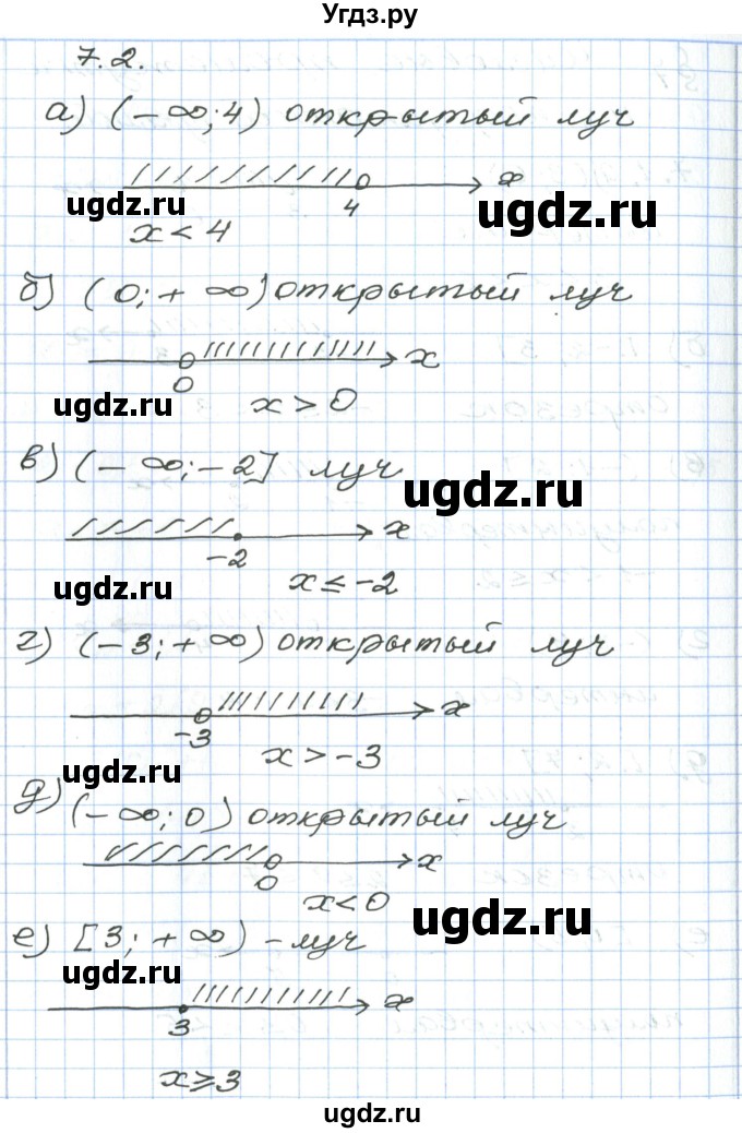 ГДЗ (Решебник) по алгебре 7 класс Мордкович А.Г. / параграф 7 / 7.2