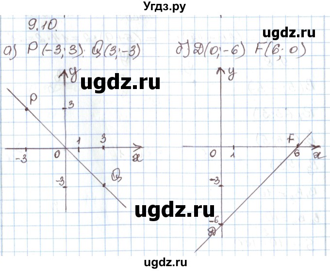 ГДЗ (Решебник) по алгебре 7 класс Мордкович А.Г. / параграф 9 / 9.10