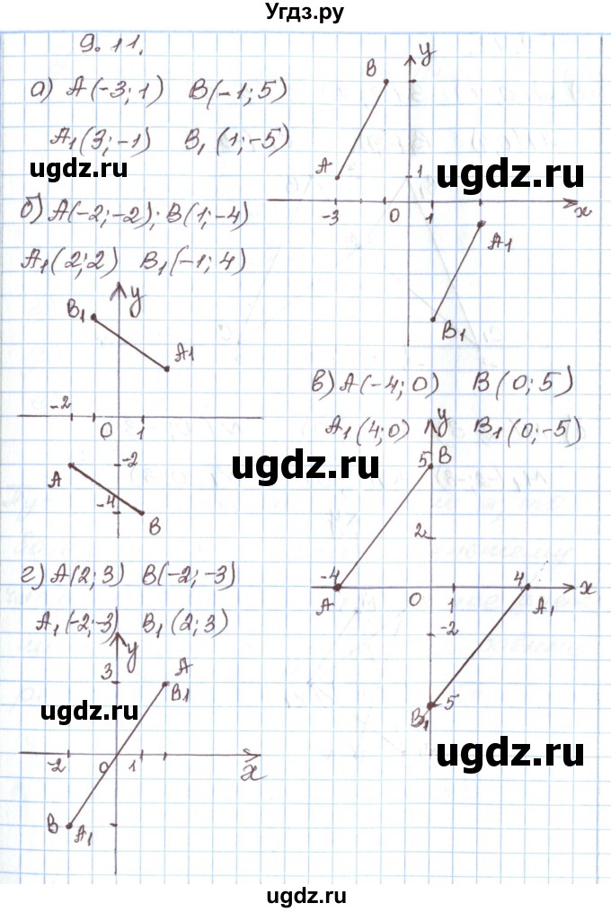 ГДЗ (Решебник) по алгебре 7 класс Мордкович А.Г. / параграф 9 / 9.11