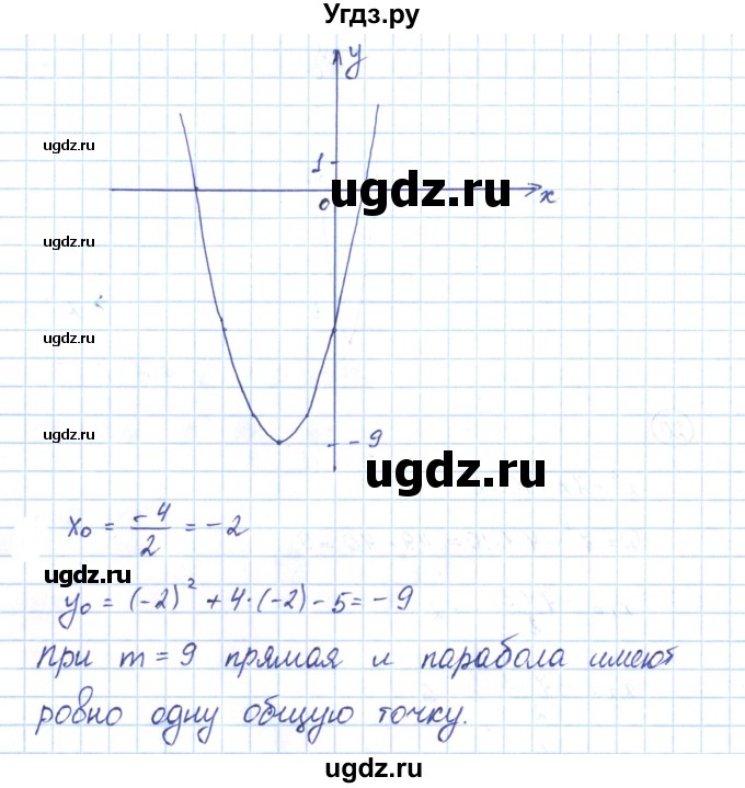 ГДЗ (Решебник) по алгебре 9 класс (рабочая тетрадь) Мерзляк А.Г. / параграф 11 / 20(продолжение 2)