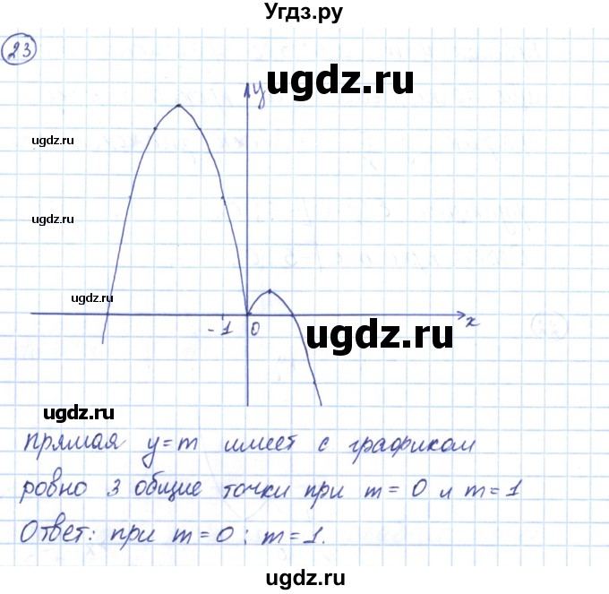 ГДЗ (Решебник) по алгебре 9 класс (рабочая тетрадь) Мерзляк А.Г. / параграф 11 / 23